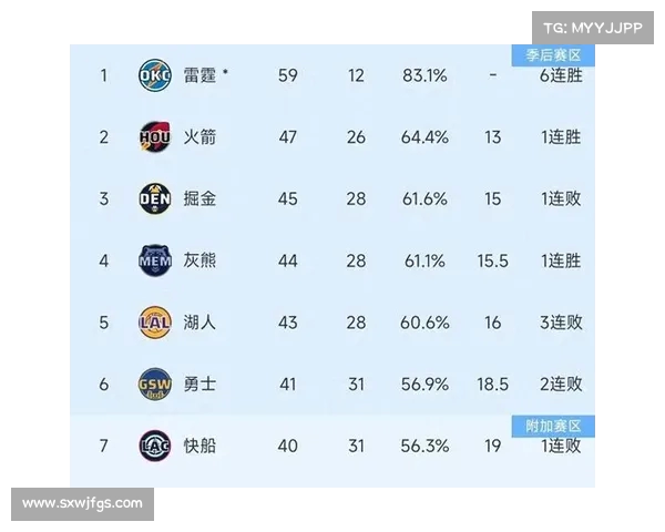 NBA比赛强度分析：球员竞技状态与比赛节奏对比研究