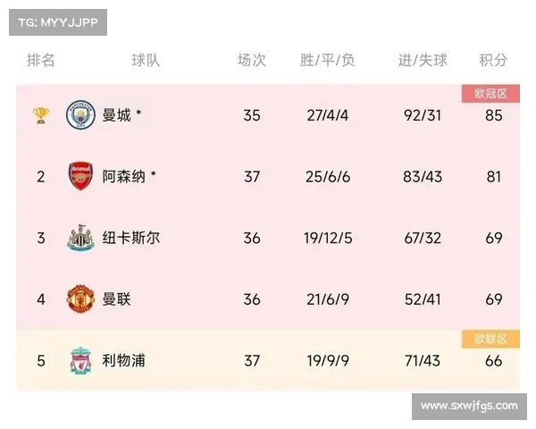曼城遭绝杀0-2失利森林主场惨败英超最新积分榜变化引人关注 曼城遭绝杀0-2失利森林主场惨败英超最新积分榜变化引人关注